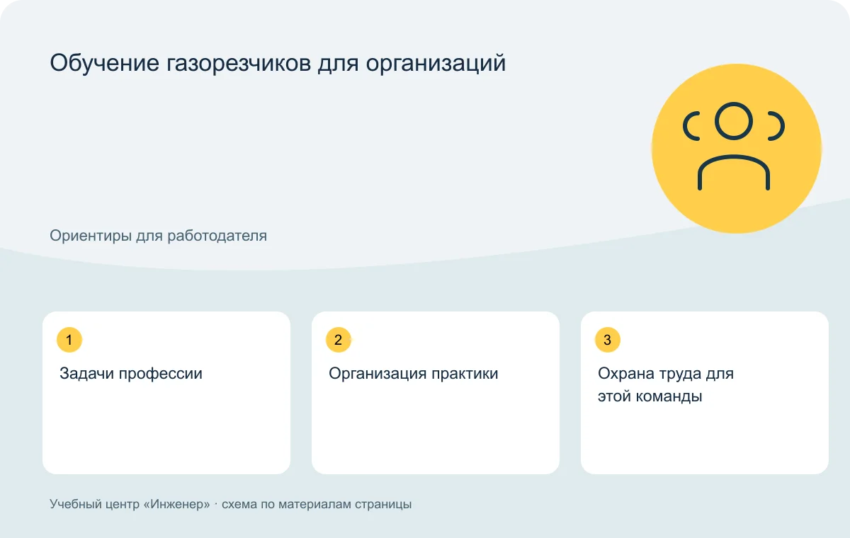 Обучение газорезчиков для организаций — схема основных тем