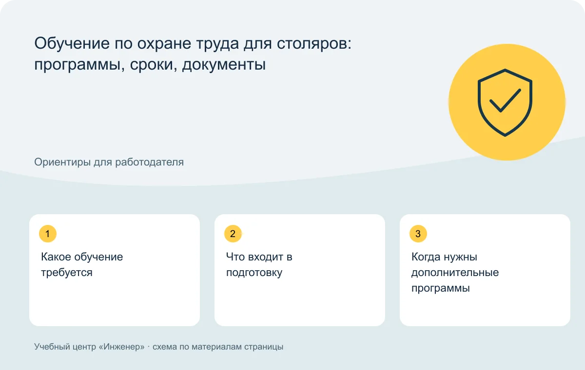 Обучение по охране труда для столяров: программы, сроки, документы — схема основных тем