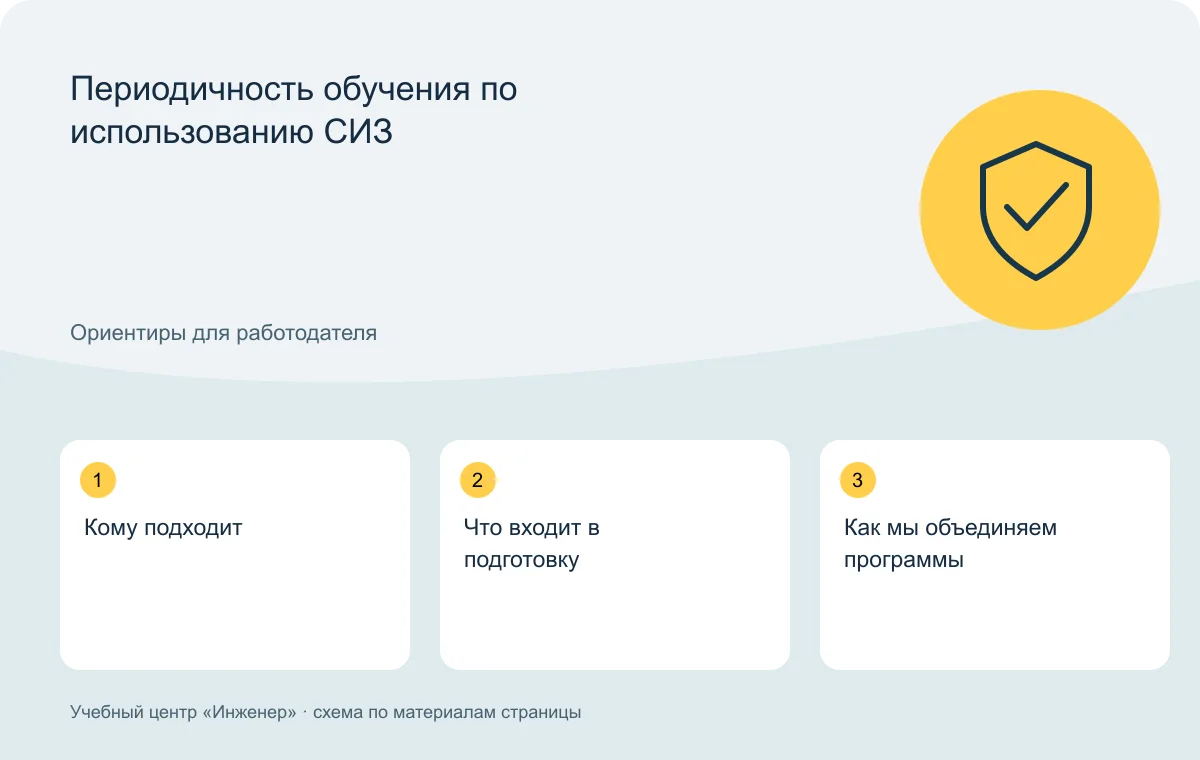 Периодичность обучения по использованию СИЗ — схема основных тем