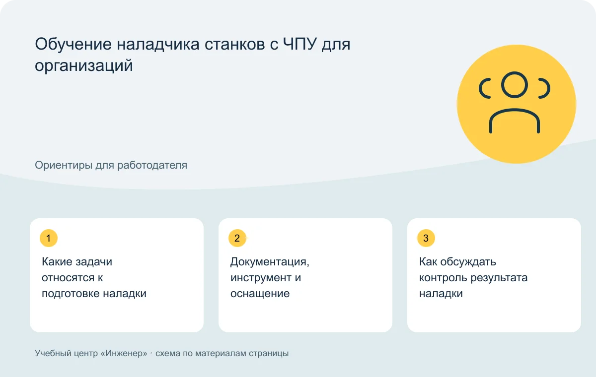 Обучение наладчика станков с ЧПУ для организаций — схема основных тем