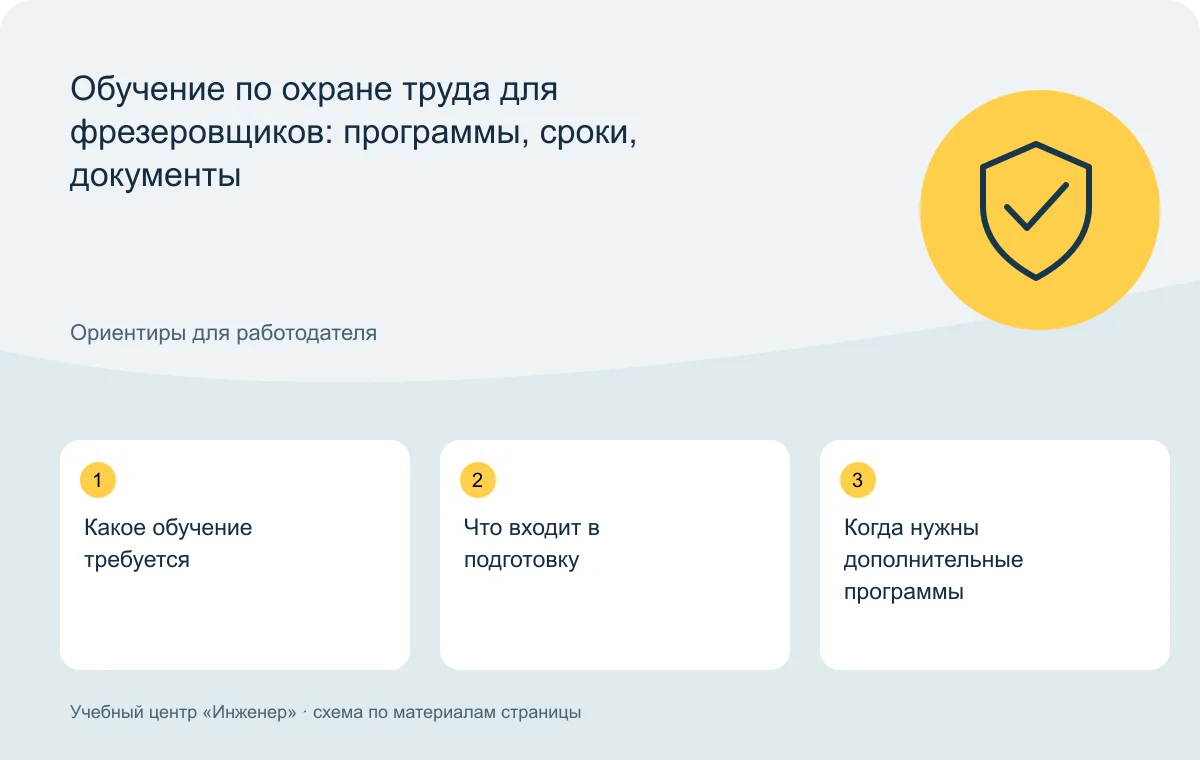 Обучение по охране труда для фрезеровщиков: программы, сроки, документы — схема основных тем