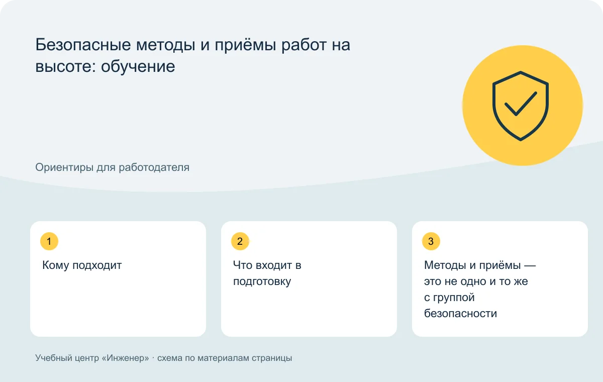 Безопасные методы и приёмы работ на высоте: обучение — схема основных тем