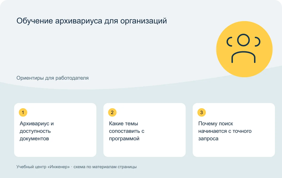Обучение архивариуса для организаций — схема основных тем