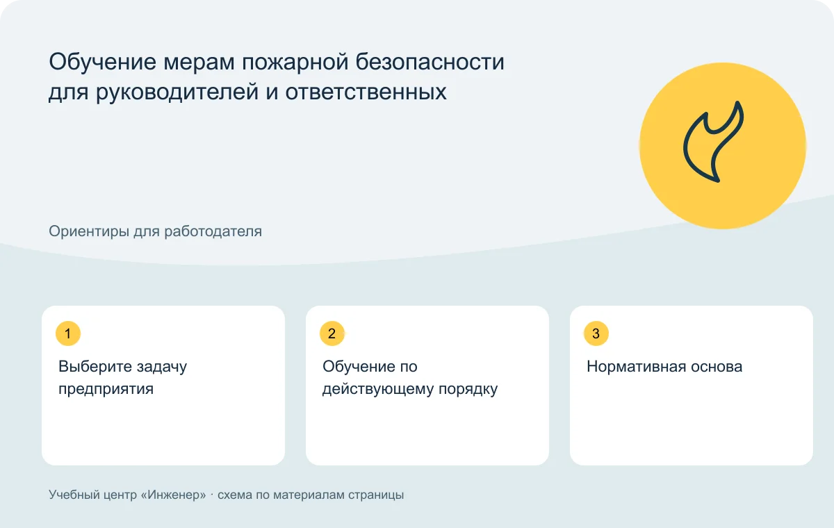 Обучение мерам пожарной безопасности для руководителей и ответственных — схема основных тем