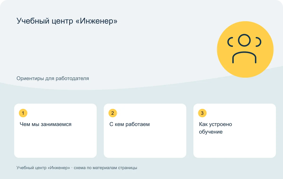 Учебный центр «Инженер» — схема основных тем