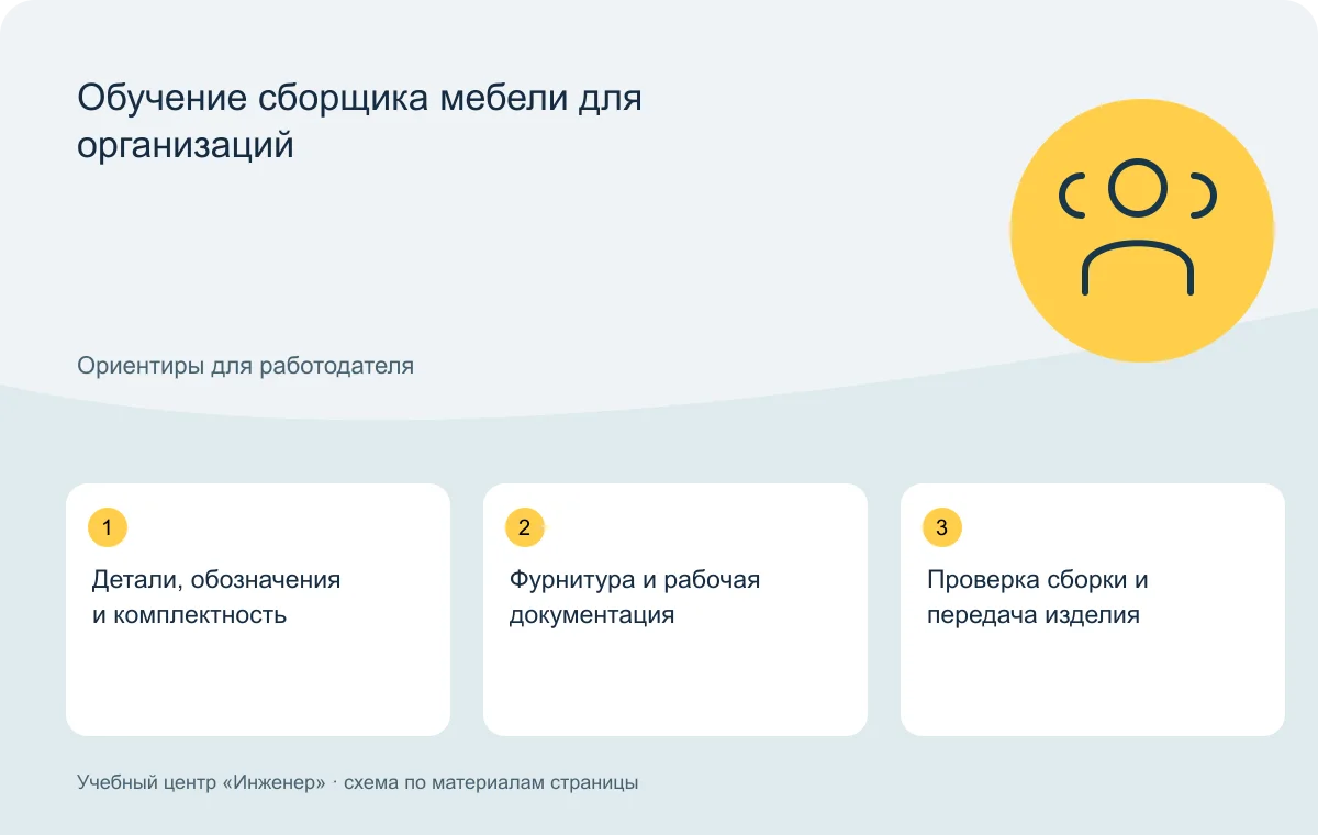 Обучение сборщика мебели для организаций — схема основных тем