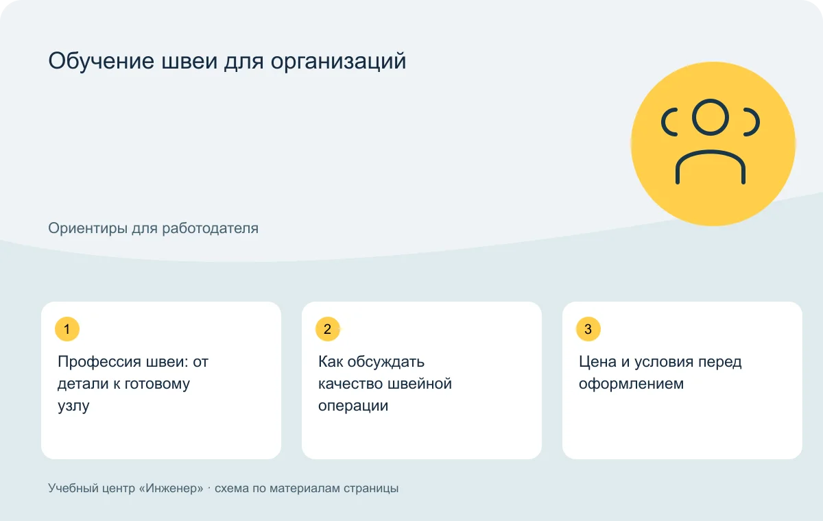 Обучение швеи для организаций — схема основных тем