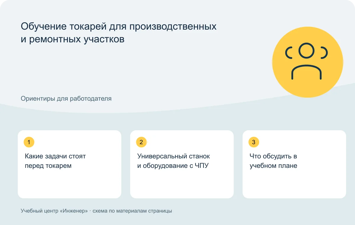 Обучение токарей для производственных и ремонтных участков — схема основных тем