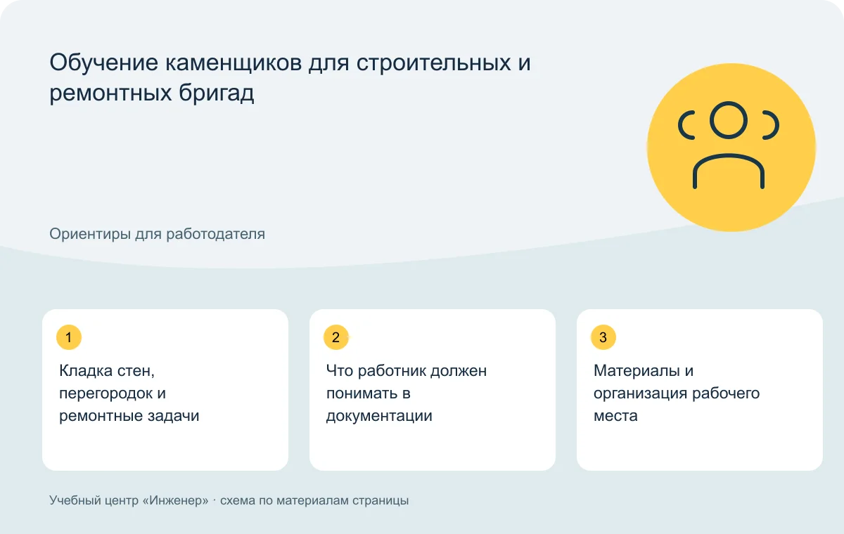 Обучение каменщиков для строительных и ремонтных бригад — схема основных тем