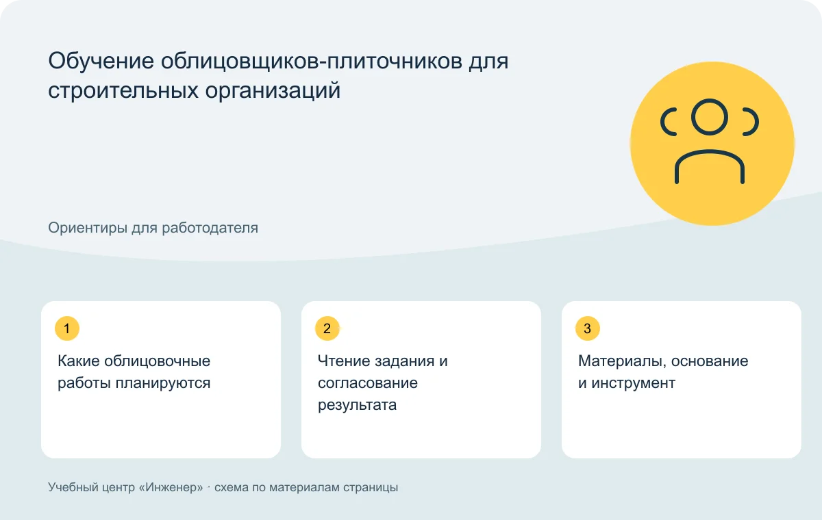 Обучение облицовщиков-плиточников для строительных организаций — схема основных тем