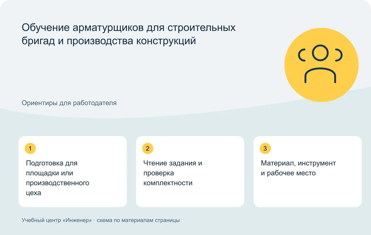 Обучение арматурщиков для строительных бригад и производства конструкций — схема основных тем