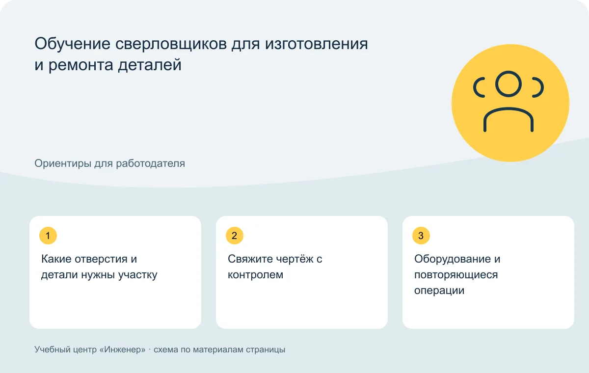 Обучение сверловщиков для изготовления и ремонта деталей — схема основных тем