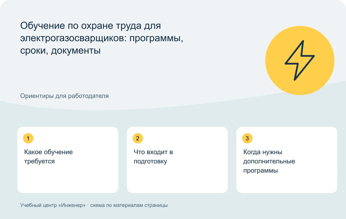 Обучение по охране труда для электрогазосварщиков: программы, сроки, документы — схема основных тем