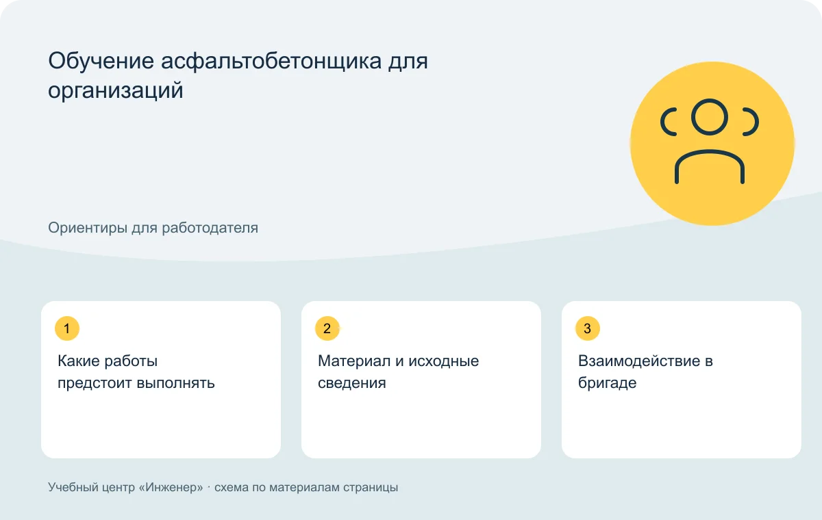 Обучение асфальтобетонщика для организаций — схема основных тем
