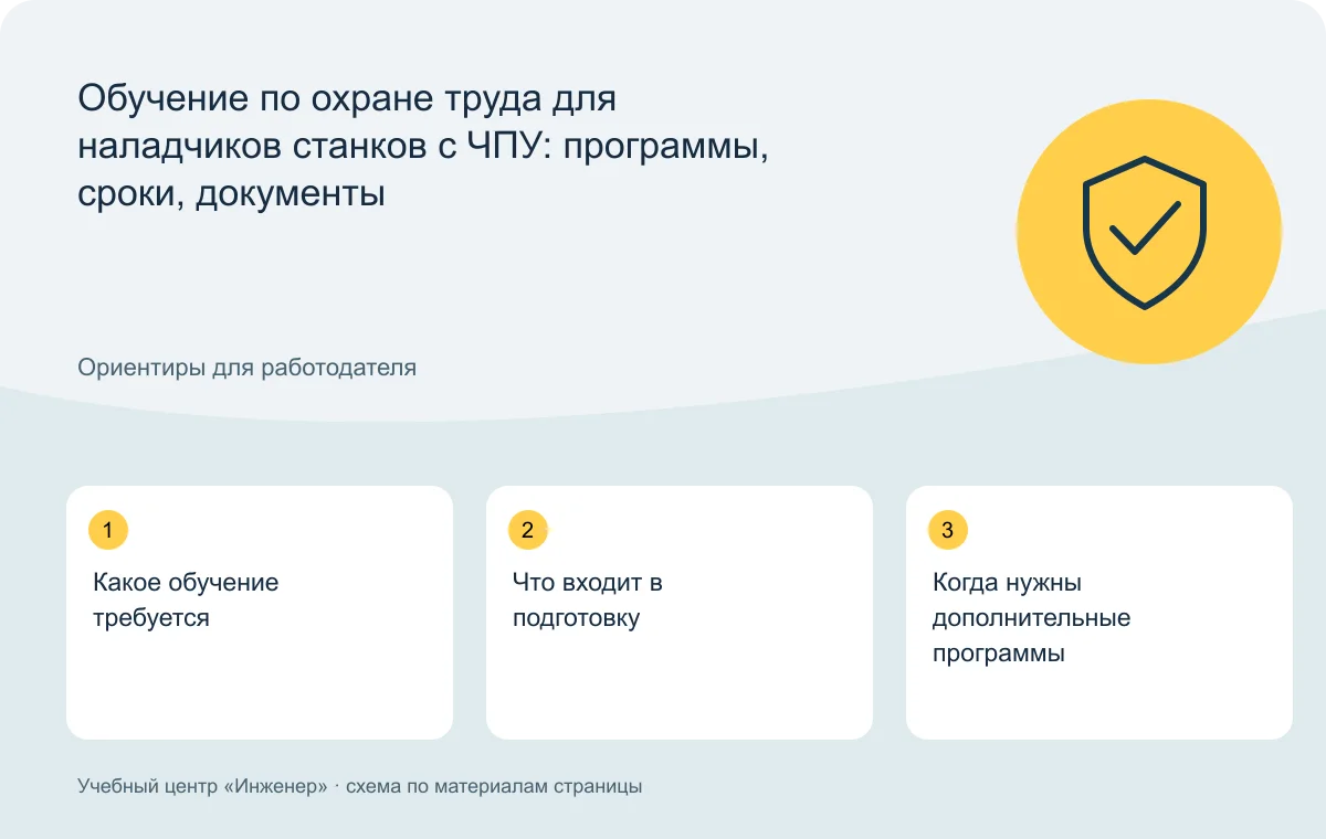Обучение по охране труда для наладчиков станков с ЧПУ: программы, сроки, документы — схема основных тем