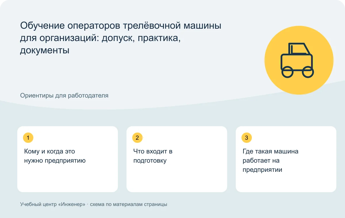 Обучение операторов трелёвочной машины для организаций: допуск, практика, документы — схема основных тем