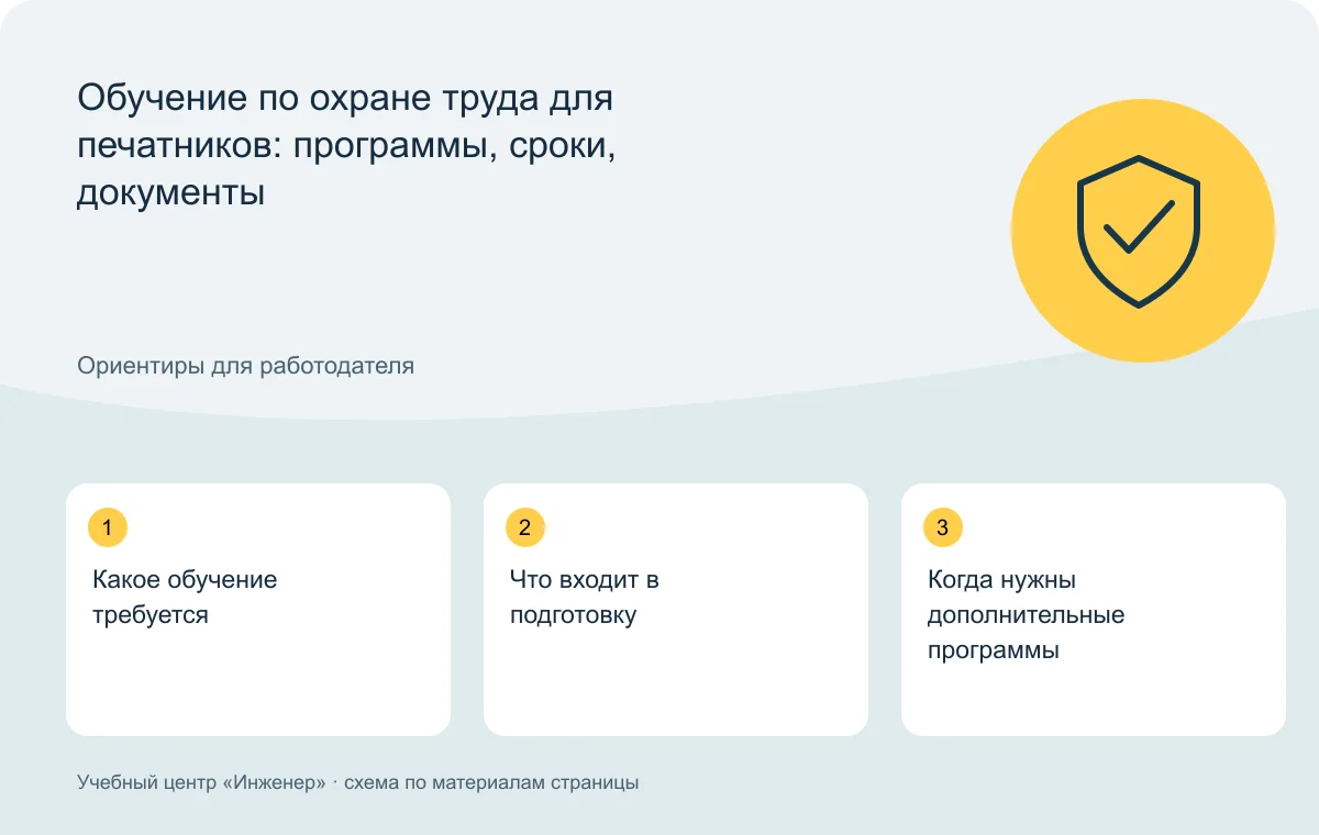 Обучение по охране труда для печатников: программы, сроки, документы — схема основных тем
