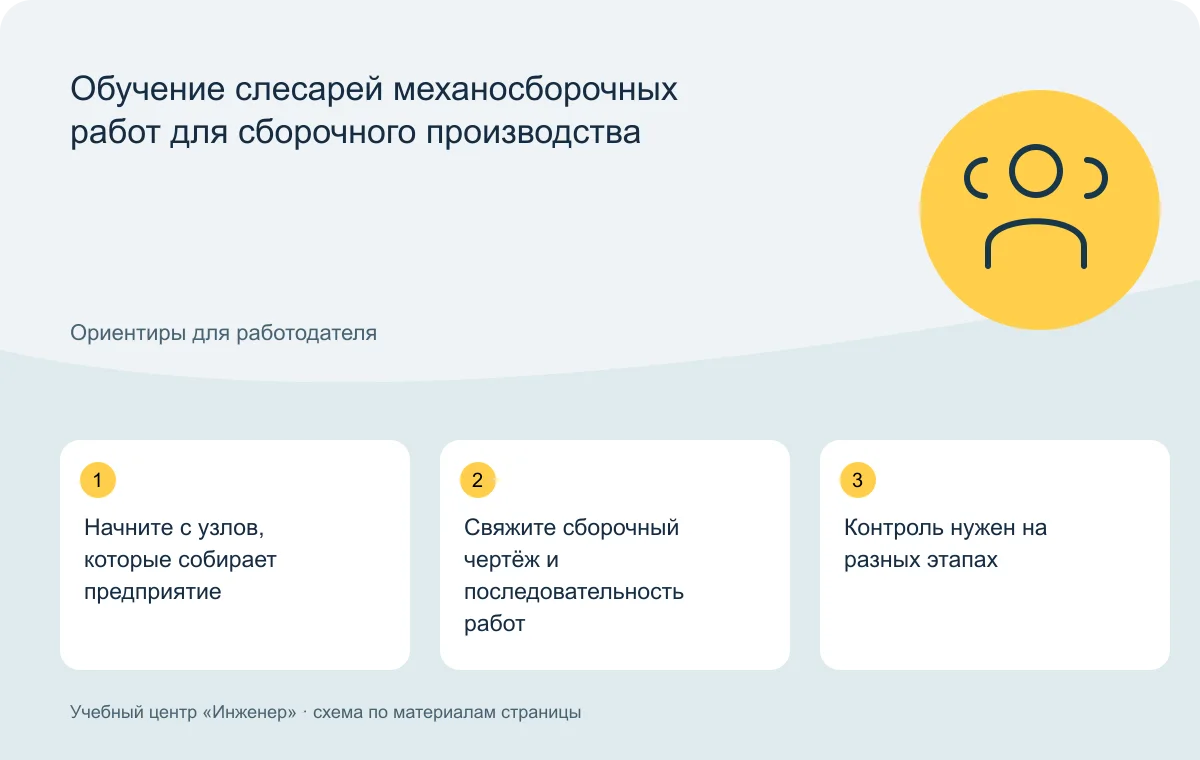 Обучение слесарей механосборочных работ для сборочного производства — схема основных тем