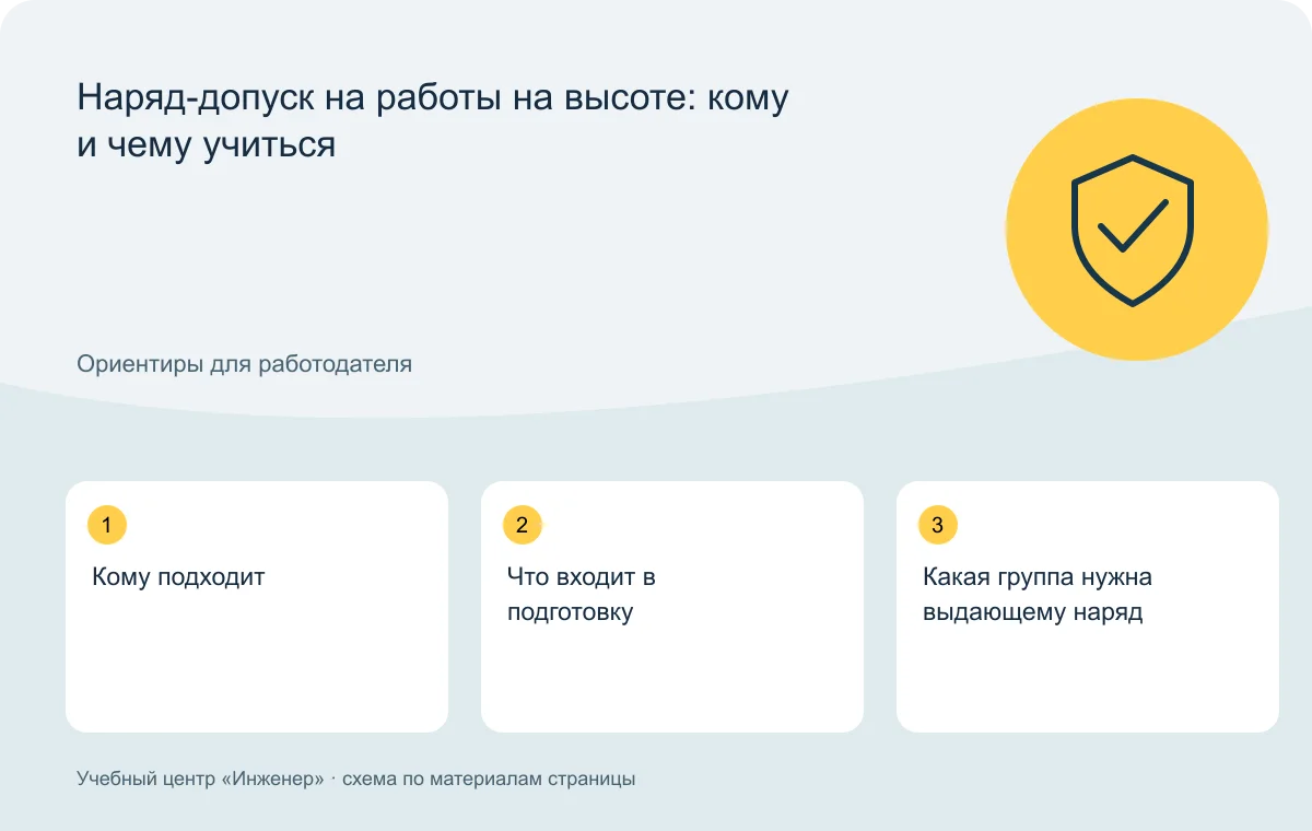 Наряд-допуск на работы на высоте: кому и чему учиться — схема основных тем