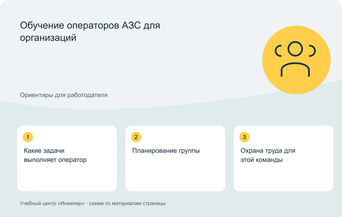 Обучение операторов АЗС для организаций — схема основных тем