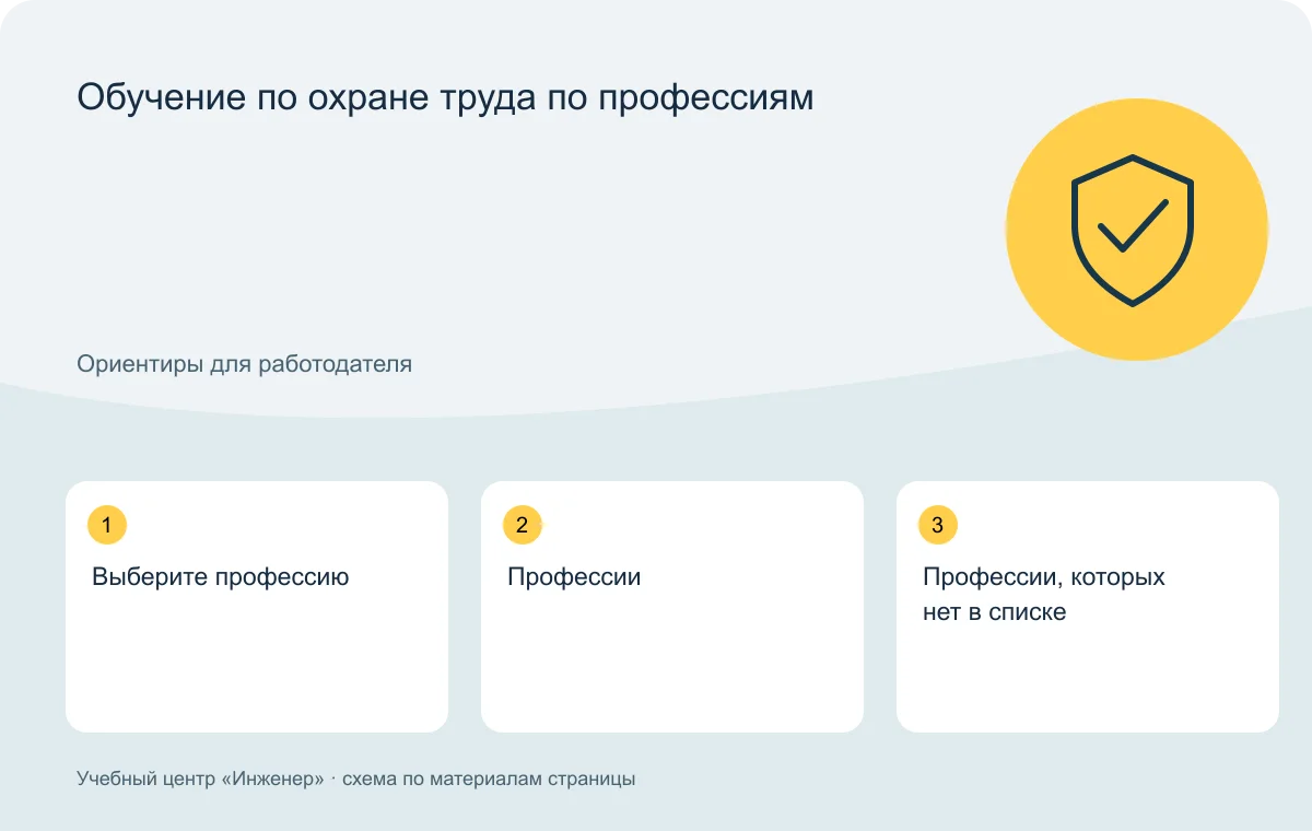 Обучение по охране труда по профессиям — схема основных тем