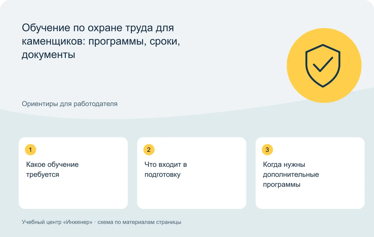 Обучение по охране труда для каменщиков: программы, сроки, документы — схема основных тем