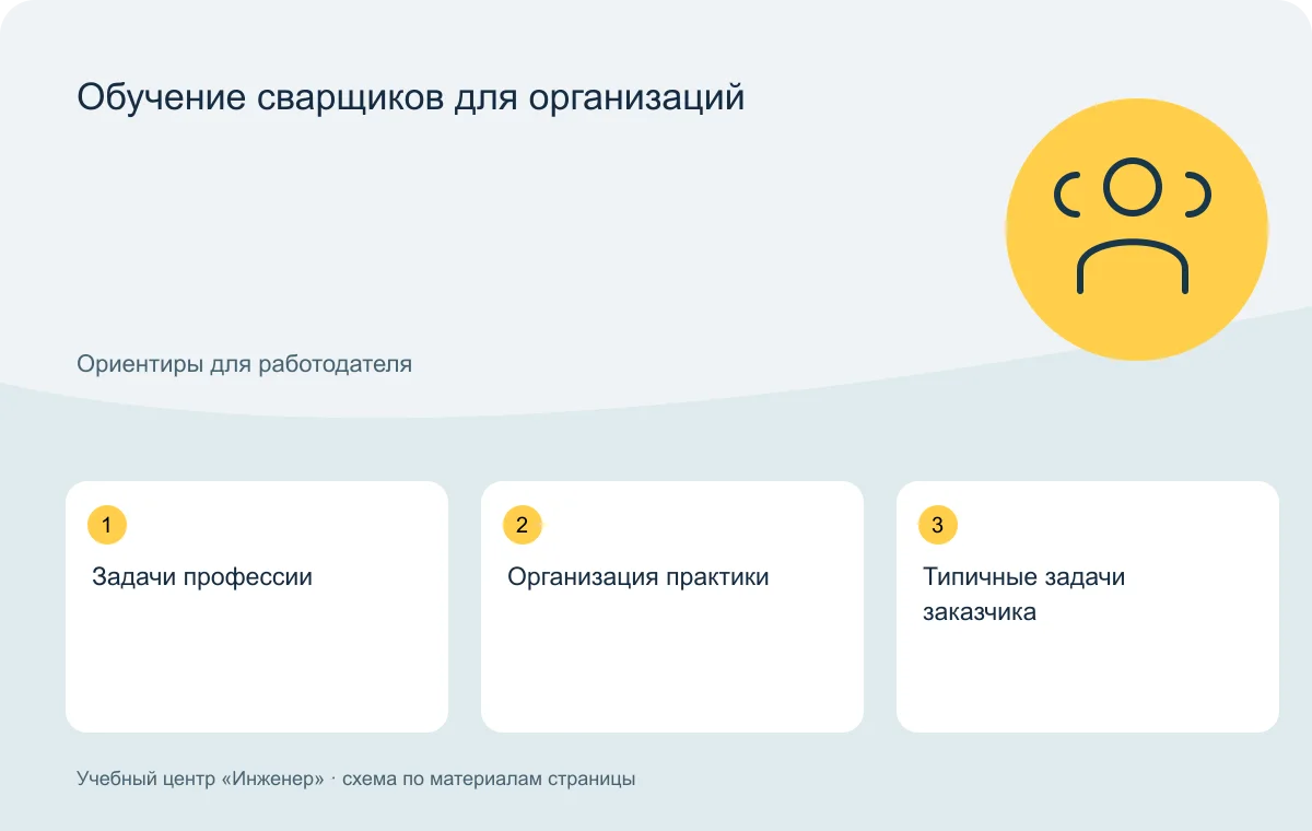 Обучение сварщиков для организаций — схема основных тем
