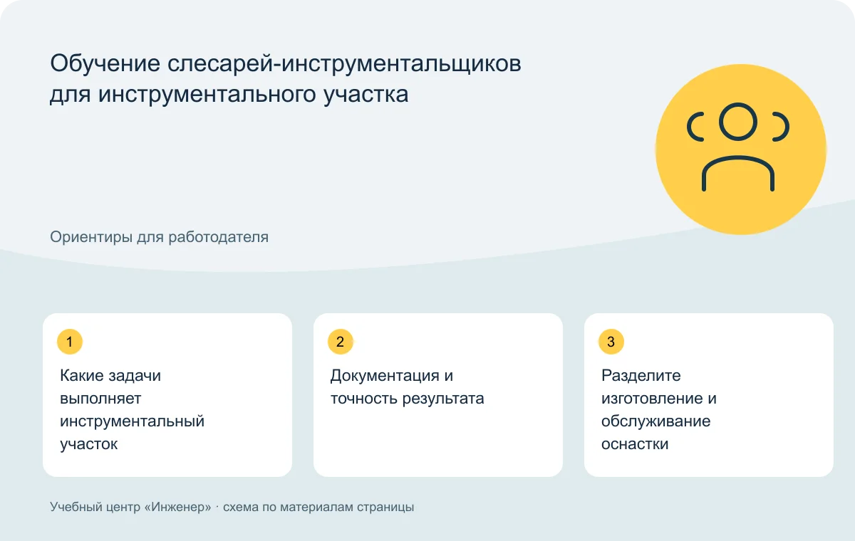 Обучение слесарей-инструментальщиков для инструментального участка — схема основных тем