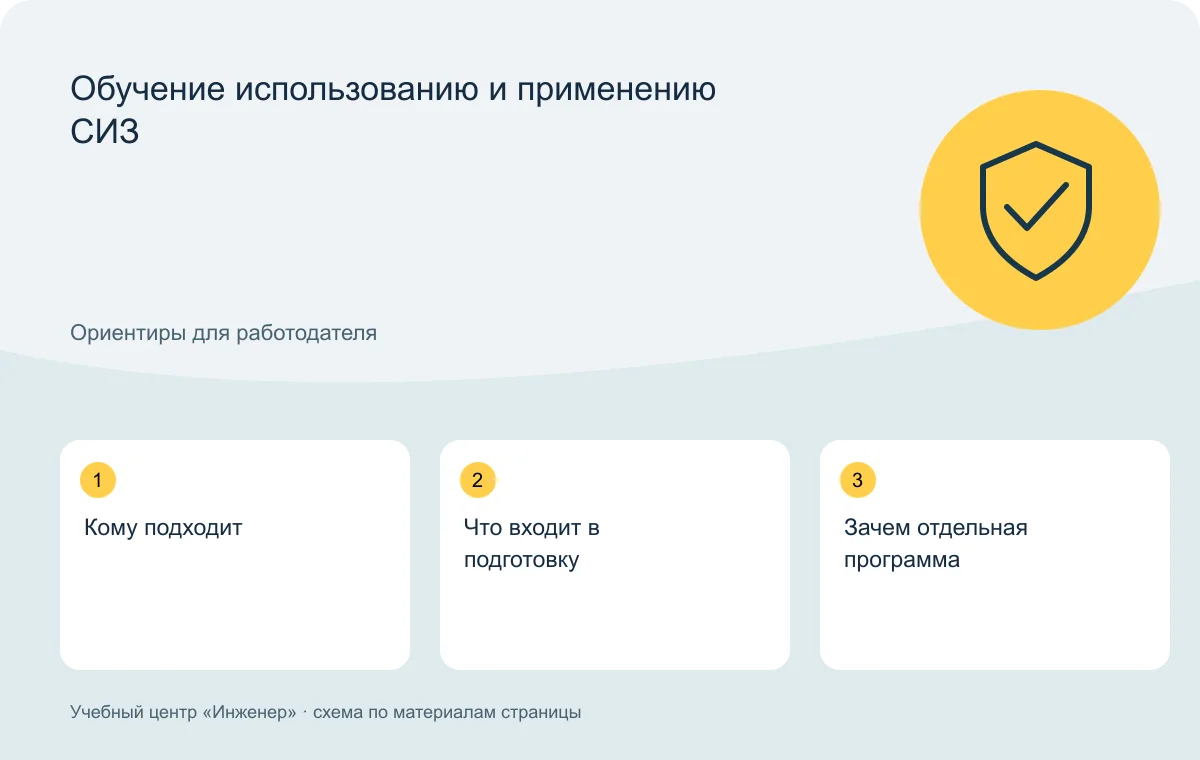 Обучение использованию и применению СИЗ — схема основных тем