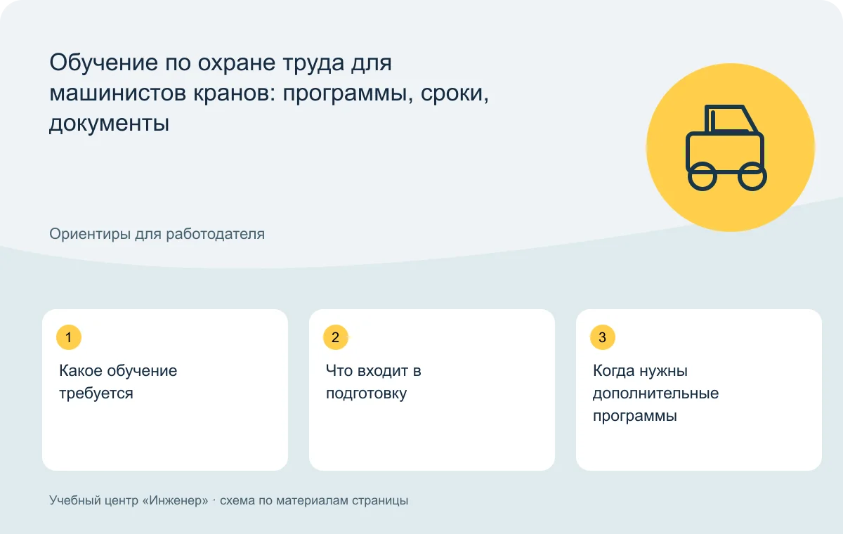Обучение по охране труда для машинистов кранов: программы, сроки, документы — схема основных тем