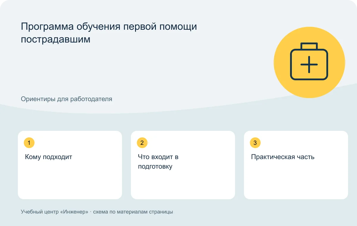 Программа обучения первой помощи пострадавшим — схема основных тем
