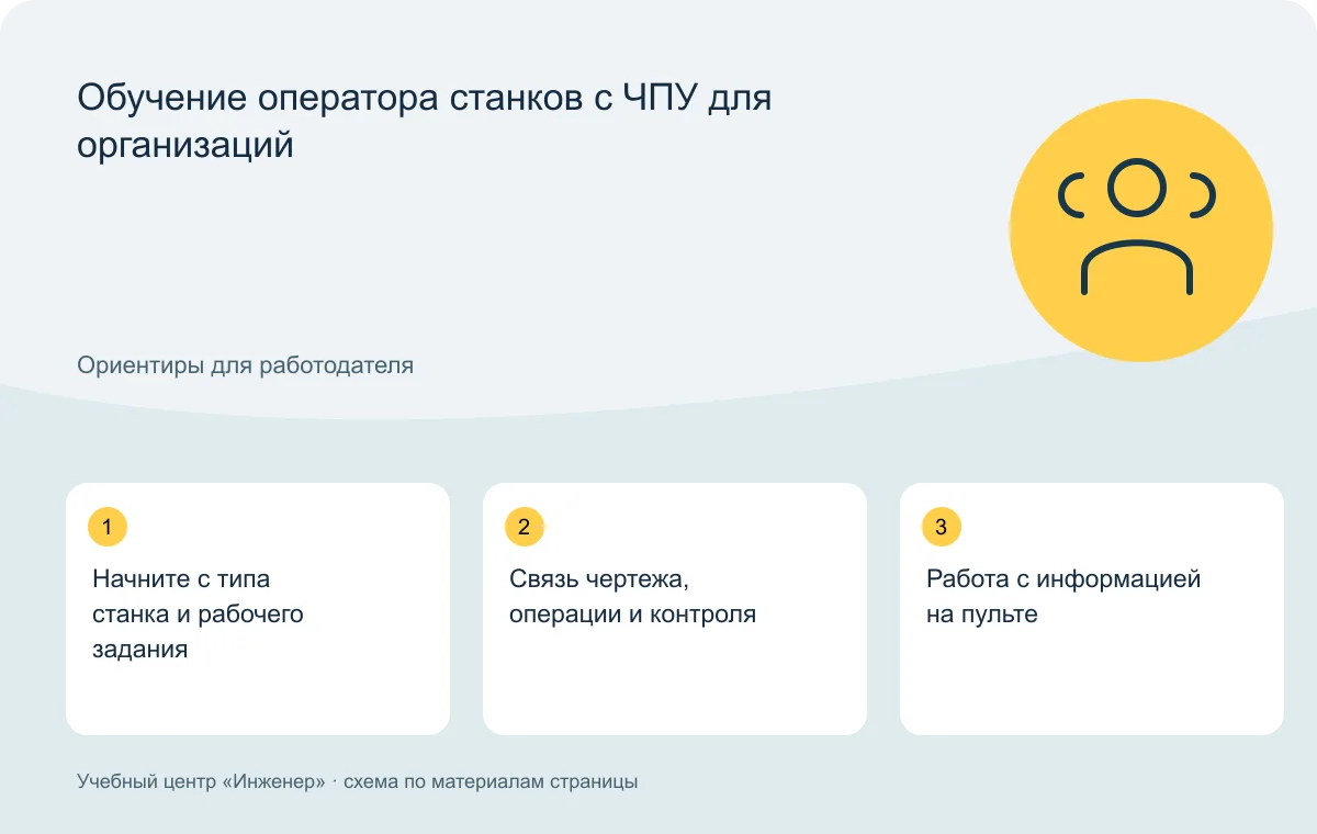 Обучение оператора станков с ЧПУ для организаций — схема основных тем