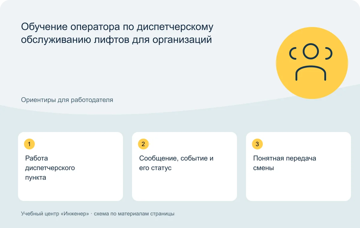Обучение оператора по диспетчерскому обслуживанию лифтов для организаций — схема основных тем