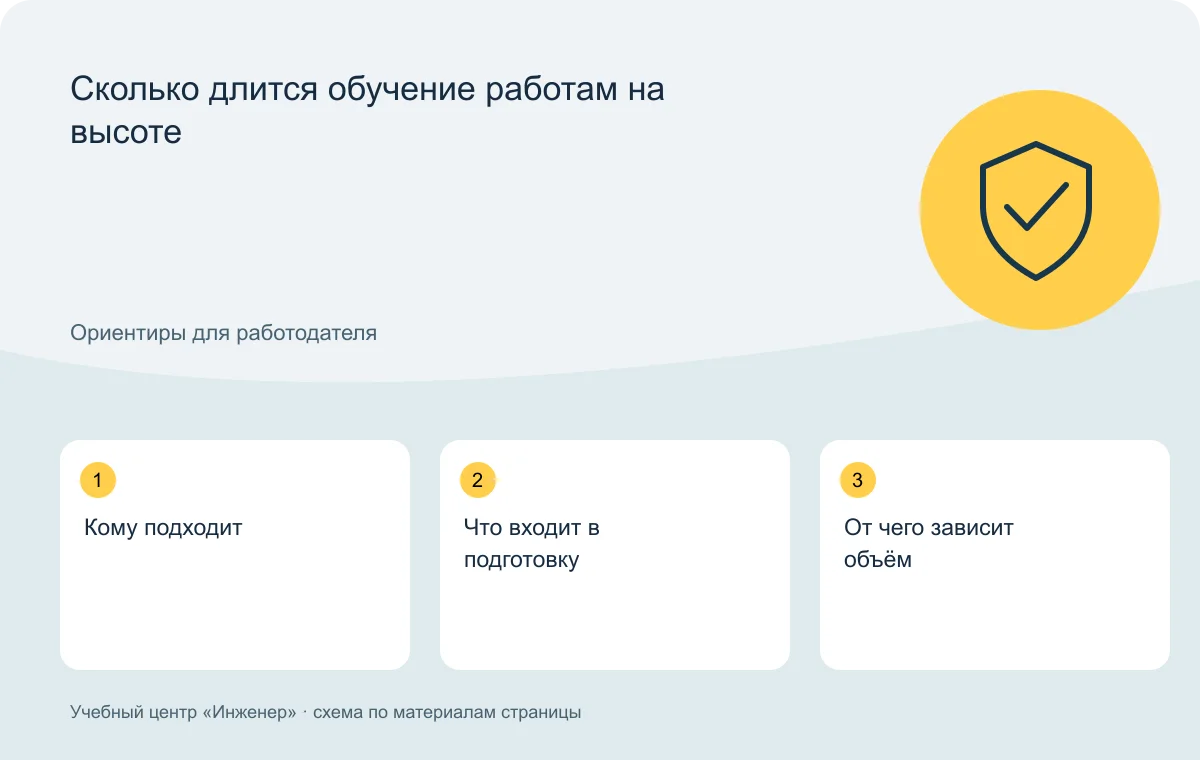 Сколько длится обучение работам на высоте — схема основных тем
