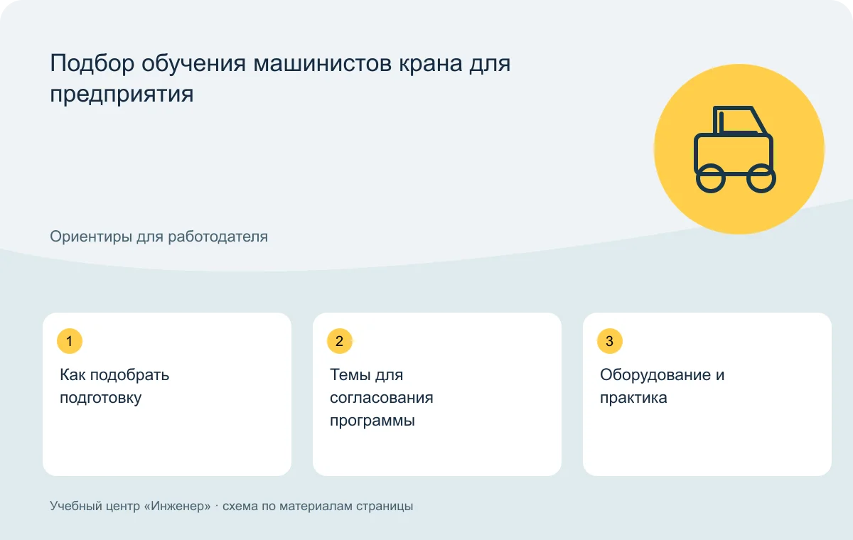 Подбор обучения машинистов крана для предприятия — схема основных тем