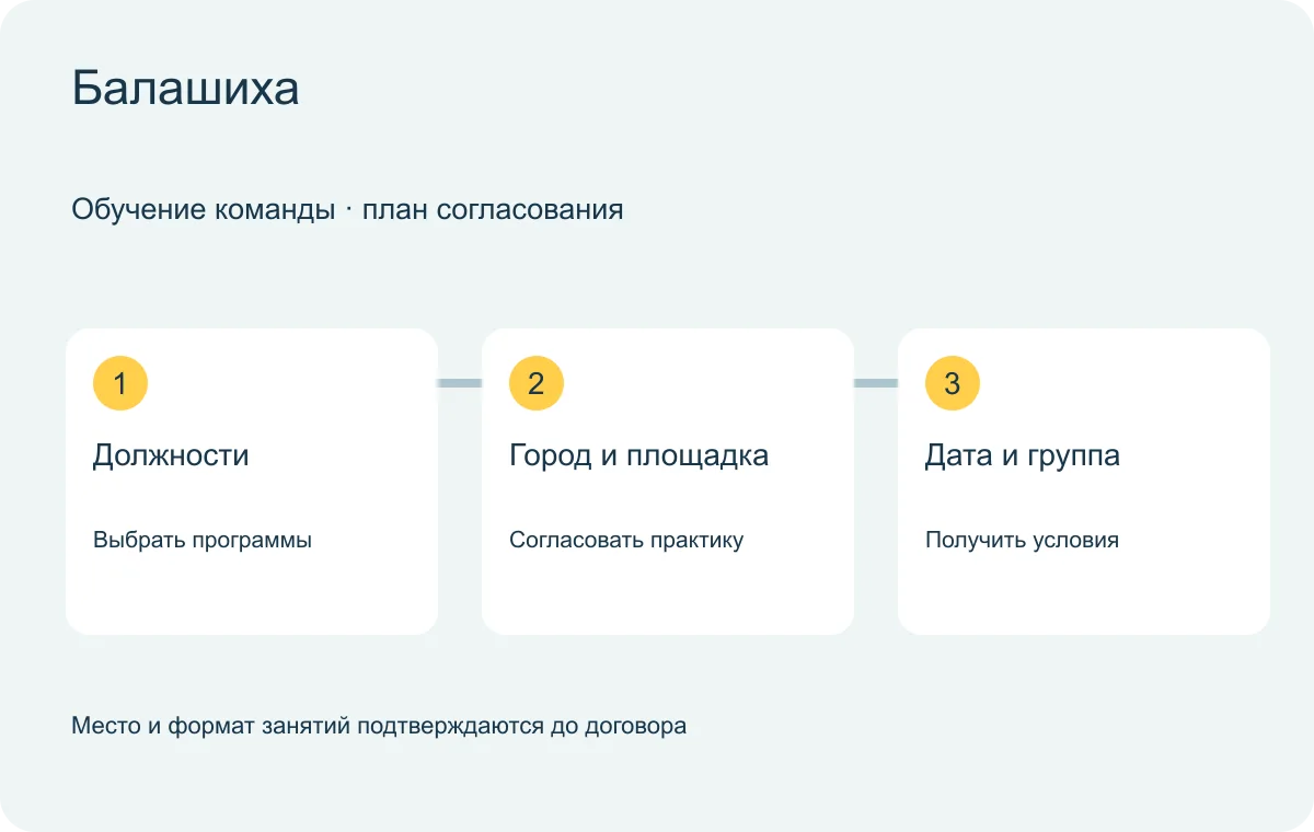 Балашиха: схема согласования обучения группы