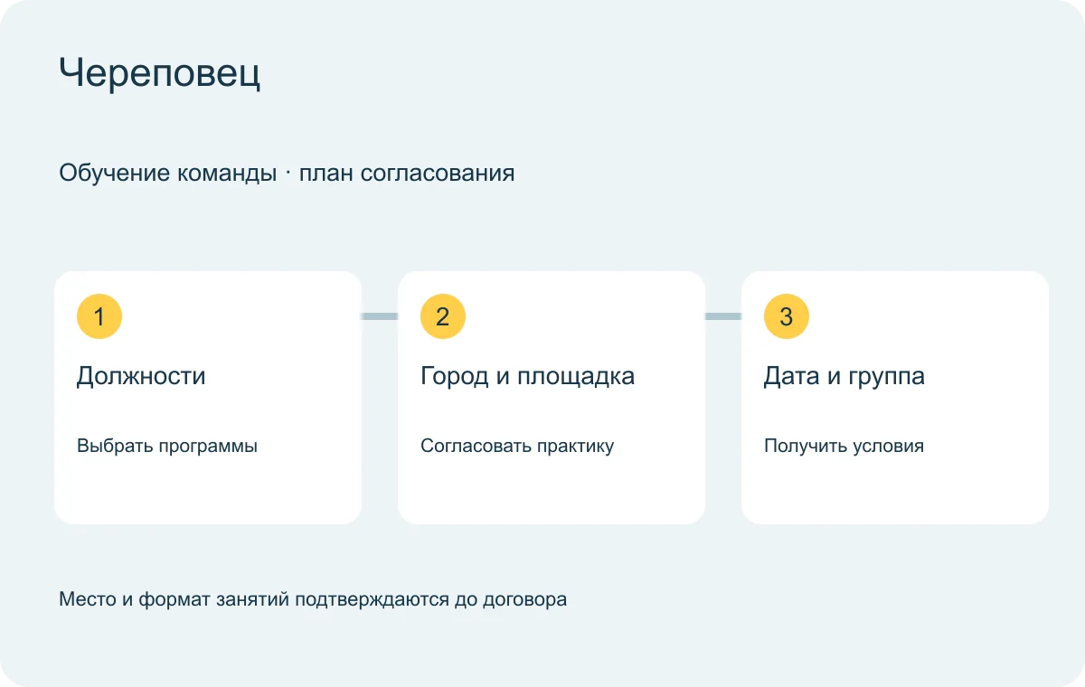 Череповец: схема согласования обучения группы