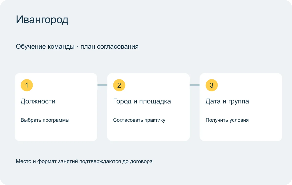 Ивангород: схема согласования обучения группы