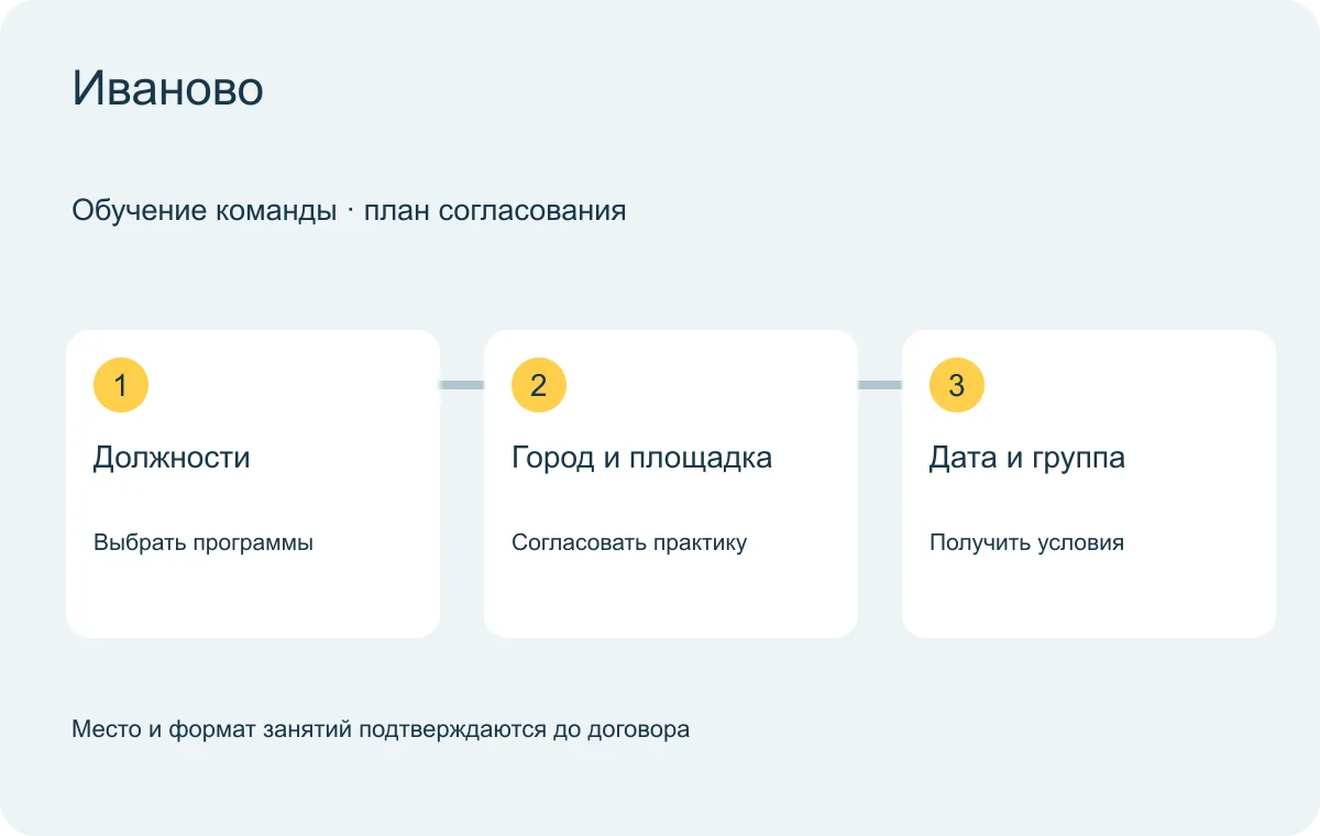 Иваново: схема согласования обучения группы
