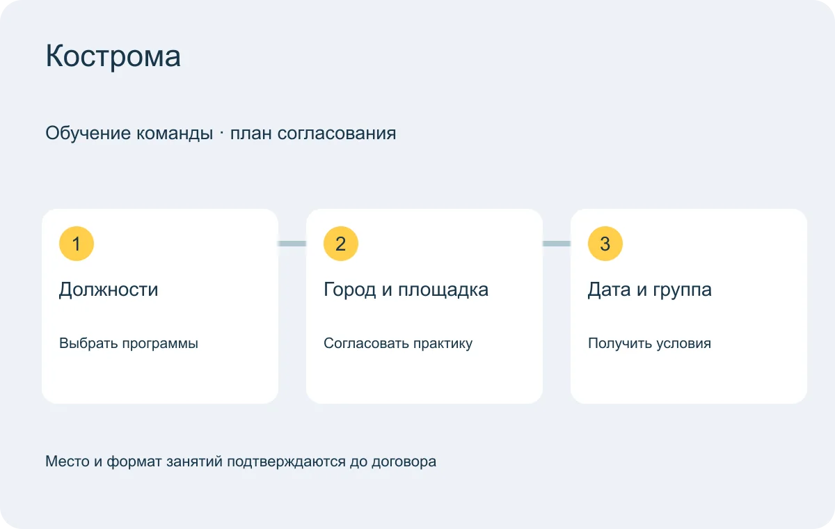 Кострома: схема согласования обучения группы