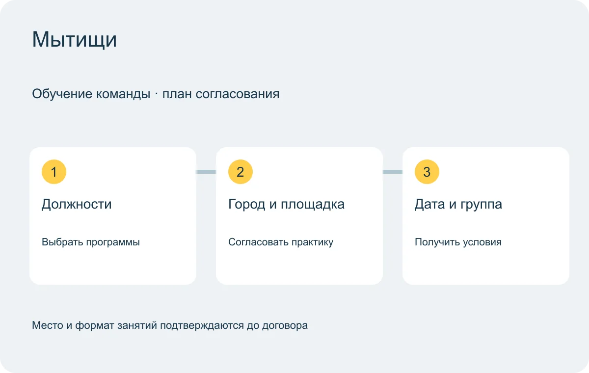 Мытищи: схема согласования обучения группы