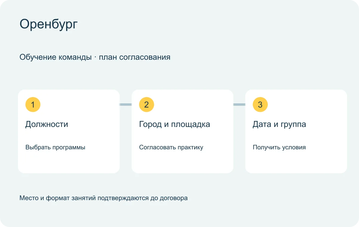 Оренбург: схема согласования обучения группы
