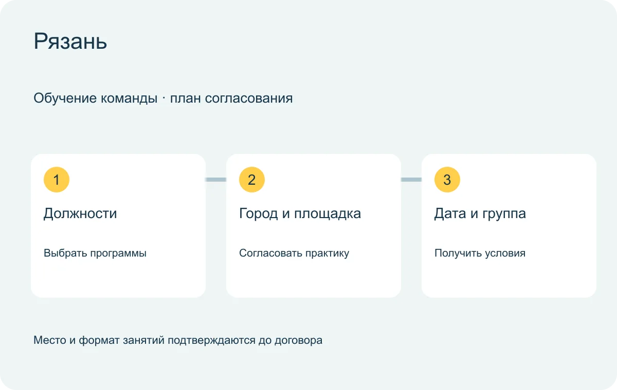 Рязань: схема согласования обучения группы