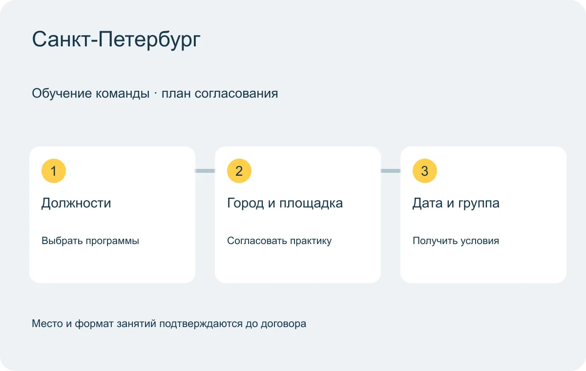 Санкт-Петербург: схема согласования обучения группы