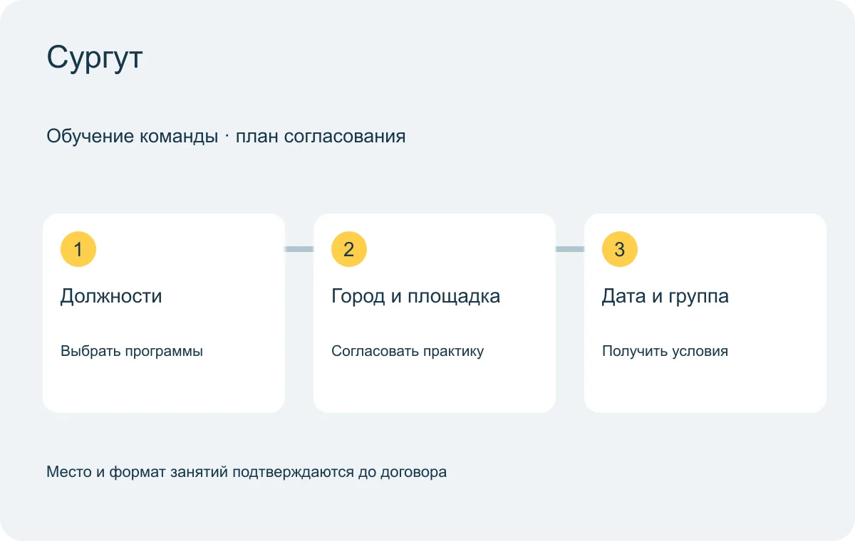 Сургут: схема согласования обучения группы