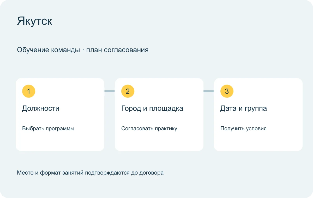 Якутск: схема согласования обучения группы